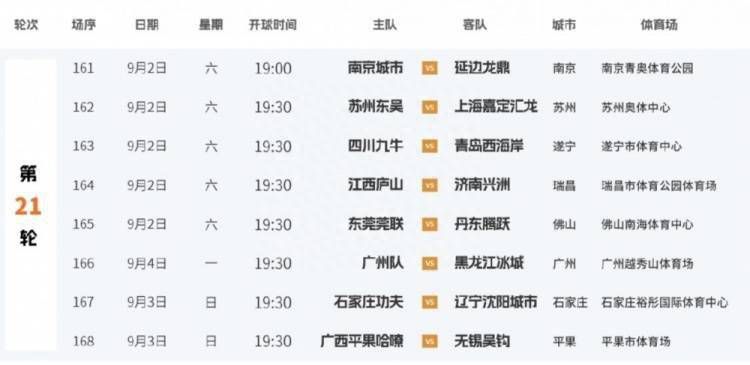 太阳报报道，英超本赛季第13轮比赛即将开打，据统计本赛季目前共有61名不同的球员因抗议判罚或持不同意见而被出示黄牌。